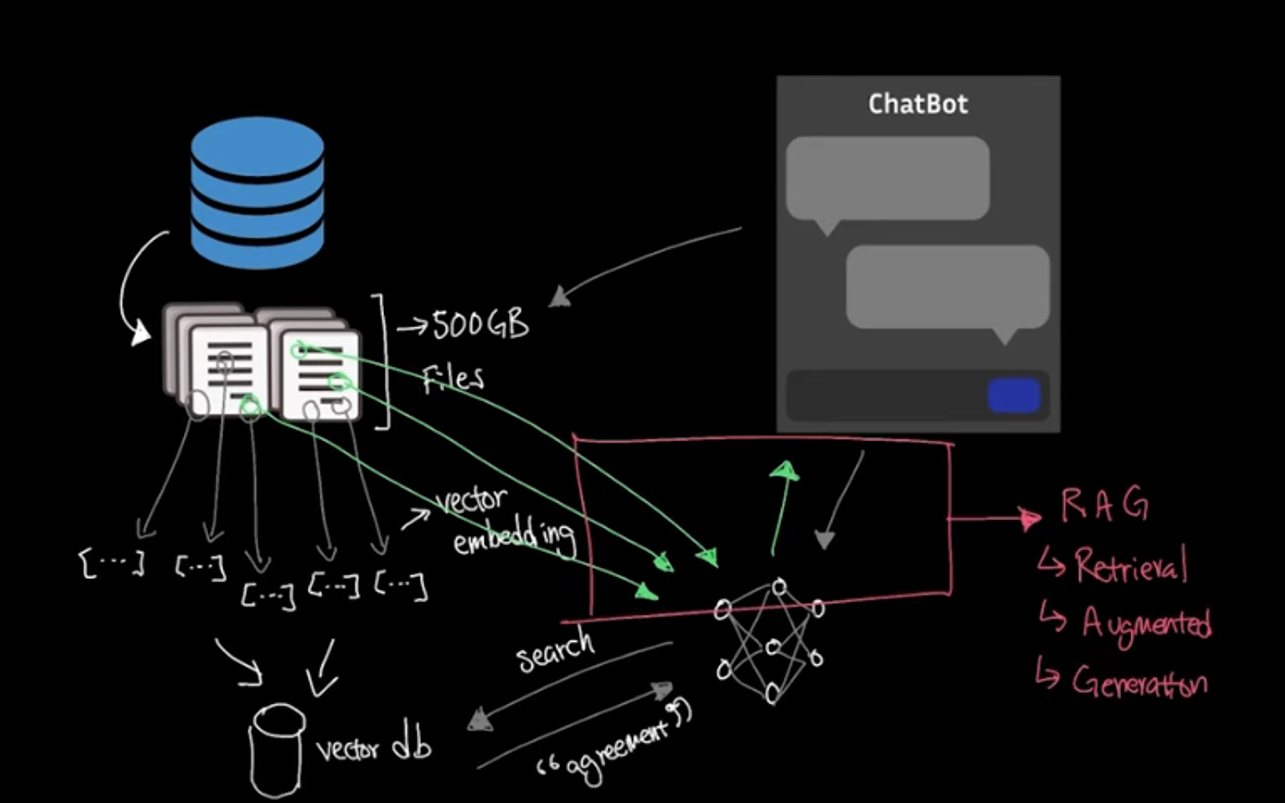 ccoe rag system